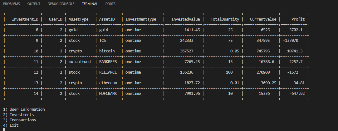 Investment Table